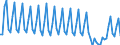 Nationality of registration of vessel: Total / Direction of flow: Total / Unit of measure: Thousand / Maritime entity (partner): United Kingdom / Maritime entity (reporting): Rosslare Harbour