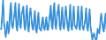 Nationality of registration of vessel: Total / Direction of flow: Total / Unit of measure: Thousand / Maritime entity (partner): United Kingdom: Great Britain and Northern Ireland / Maritime entity (reporting): Ireland