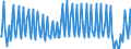 Nationality of registration of vessel: Total / Direction of flow: Inwards / Unit of measure: Thousand / Maritime entity (partner): Total / Maritime entity (reporting): Ireland