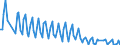 Nationalität der Flagge: Gesamt / Flussrichtung: Eingänge / Maßeinheit: Tausend / Seeverkehr (Partnereinheit): Insgesamt / Seeverkehr (Meldeeinheit): Dun Laoghaire