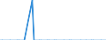 Nationality of registration of vessel: Total / Direction of flow: Inwards / Unit of measure: Thousand / Maritime entity (partner): Ireland / Maritime entity (reporting): Ireland