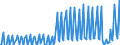 Nationality of registration of vessel: Total / Direction of flow: Inwards / Unit of measure: Thousand / Maritime entity (partner): France / Maritime entity (reporting): Ireland