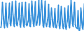 Nationality of registration of vessel: Total / Direction of flow: Total / Unit of measure: Thousand / Maritime entity (partner): Total / Maritime entity (reporting): Italy