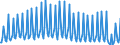 Nationality of registration of vessel: Total / Direction of flow: Total / Unit of measure: Thousand / Maritime entity (partner): Total / Maritime entity (reporting): Ancona