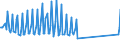 Nationality of registration of vessel: Total / Direction of flow: Total / Unit of measure: Thousand / Maritime entity (partner): Total / Maritime entity (reporting): Calasetta