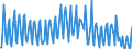 Nationality of registration of vessel: Total / Direction of flow: Total / Unit of measure: Thousand / Maritime entity (partner): Total / Maritime entity (reporting): Capri