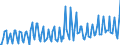 Nationality of registration of vessel: Total / Direction of flow: Total / Unit of measure: Thousand / Maritime entity (partner): Total / Maritime entity (reporting): Casamicciola