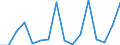 Nationalität der Flagge: Gesamt / Flussrichtung: Insgesamt / Maßeinheit: Tausend / Seeverkehr (Partnereinheit): Insgesamt / Seeverkehr (Meldeeinheit): Egadi