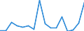 Nationalität der Flagge: Gesamt / Flussrichtung: Insgesamt / Maßeinheit: Tausend / Seeverkehr (Partnereinheit): Insgesamt / Seeverkehr (Meldeeinheit): Eolie