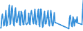 Nationality of registration of vessel: Total / Direction of flow: Total / Unit of measure: Thousand / Maritime entity (partner): Total / Maritime entity (reporting): Formia