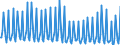 Nationality of registration of vessel: Total / Direction of flow: Total / Unit of measure: Thousand / Maritime entity (partner): Total / Maritime entity (reporting): Genova