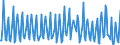 Nationality of registration of vessel: Total / Direction of flow: Total / Unit of measure: Thousand / Maritime entity (partner): Total / Maritime entity (reporting): Napoli