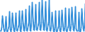 Nationality of registration of vessel: Total / Direction of flow: Total / Unit of measure: Thousand / Maritime entity (partner): Total / Maritime entity (reporting): Olbia