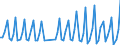 Nationality of registration of vessel: Total / Direction of flow: Total / Unit of measure: Thousand / Maritime entity (partner): Total / Maritime entity (reporting): Rio Marina