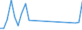 Nationalität der Flagge: Gesamt / Flussrichtung: Insgesamt / Maßeinheit: Tausend / Seeverkehr (Partnereinheit): Insgesamt / Seeverkehr (Meldeeinheit): Salina