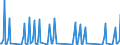 Nationality of registration of vessel: Total / Direction of flow: Total / Unit of measure: Thousand / Maritime entity (partner): Total / Maritime entity (reporting): Termoli