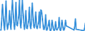 Nationality of registration of vessel: Total / Direction of flow: Total / Unit of measure: Thousand / Maritime entity (partner): Total / Maritime entity (reporting): Venezia