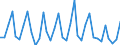 Nationalität der Flagge: Gesamt / Flussrichtung: Insgesamt / Maßeinheit: Tausend / Seeverkehr (Partnereinheit): Insgesamt / Seeverkehr (Meldeeinheit): Italien - Haupthäfen (von Eurostat aggregierte vertrauliche Daten)