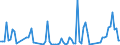 Nationalität der Flagge: Gesamt / Flussrichtung: Insgesamt / Maßeinheit: Tausend / Seeverkehr (Partnereinheit): Insgesamt / Seeverkehr (Meldeeinheit): Italien - sonstige Häfen