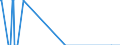 Nationality of registration of vessel: Total / Direction of flow: Total / Unit of measure: Thousand / Maritime entity (partner): Germany / Maritime entity (reporting): Italy