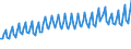 Nationalität der Flagge: Gesamt / Flussrichtung: Insgesamt / Seeverkehr (Partnereinheit): Insgesamt / Seeverkehr (Meldeeinheit): Litauen / Maßeinheit: Tausend