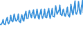 Nationality of registration of vessel: Total / Direction of flow: Total / Unit of measure: Thousand / Maritime entity (partner): Total / Maritime entity (reporting): Klaipeda