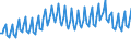 Nationality of registration of vessel: Total / Direction of flow: Total / Maritime entity (partner): Germany / Maritime entity (reporting): Lithuania / Unit of measure: Thousand