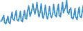 Nationality of registration of vessel: Total / Direction of flow: Total / Maritime entity (partner): Germany: Baltic Sea / Maritime entity (reporting): Lithuania / Unit of measure: Thousand