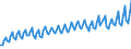 Nationalität der Flagge: Gesamt / Flussrichtung: Insgesamt / Seeverkehr (Partnereinheit): Schweden / Seeverkehr (Meldeeinheit): Litauen / Maßeinheit: Tausend