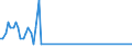 Nationality of registration of vessel: Total / Direction of flow: Total / Unit of measure: Thousand / Maritime entity (partner): Germany: Baltic Sea / Maritime entity (reporting): Latvia