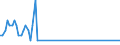 Nationalität der Flagge: Gesamt / Flussrichtung: Insgesamt / Seeverkehr (Partnereinheit): Deutschland / Maßeinheit: Tausend / Seeverkehr (Meldeeinheit): Riga