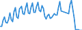 Nationalität der Flagge: Gesamt / Flussrichtung: Insgesamt / Seeverkehr (Partnereinheit): Schweden / Maßeinheit: Tausend / Seeverkehr (Meldeeinheit): Riga