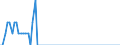 Nationality of registration of vessel: Total / Direction of flow: Inwards / Maritime entity (partner): Germany / Unit of measure: Thousand / Maritime entity (reporting): Latvia