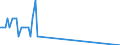 Nationality of registration of vessel: Total / Direction of flow: Outwards / Unit of measure: Thousand / Maritime entity (partner): Germany / Maritime entity (reporting): Latvia