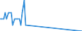 Nationalität der Flagge: Gesamt / Flussrichtung: Ausgänge / Seeverkehr (Partnereinheit): Deutschland / Maßeinheit: Tausend / Seeverkehr (Meldeeinheit): Lettland