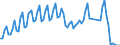 Nationalität der Flagge: Gesamt / Flussrichtung: Ausgänge / Seeverkehr (Partnereinheit): Schweden: Ostsee / Maßeinheit: Tausend / Seeverkehr (Meldeeinheit): Riga