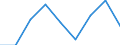 Nationalität der Flagge: Dänemark - nationales Register / Flussrichtung: Eingänge / Seeverkehr (Partnereinheit): Schweden: Ostsee / Maßeinheit: Tausend / Seeverkehr (Meldeeinheit): Ventspils