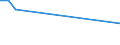 Nationality of registration of vessel: Estonia / Direction of flow: Total / Maritime entity (partner): Total / Unit of measure: Thousand / Maritime entity (reporting): Latvia