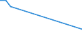 Nationalität der Flagge: Estland / Flussrichtung: Insgesamt / Seeverkehr (Partnereinheit): Schweden / Maßeinheit: Tausend / Seeverkehr (Meldeeinheit): Lettland