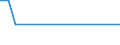 Nationalität der Flagge: Estland / Flussrichtung: Eingänge / Seeverkehr (Partnereinheit): Insgesamt / Maßeinheit: Tausend / Seeverkehr (Meldeeinheit): Lettland