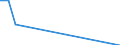 Nationalität der Flagge: Estland / Flussrichtung: Eingänge / Seeverkehr (Partnereinheit): Schweden / Maßeinheit: Tausend / Seeverkehr (Meldeeinheit): Lettland