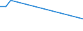 Nationalität der Flagge: Estland / Flussrichtung: Ausgänge / Seeverkehr (Partnereinheit): Insgesamt / Maßeinheit: Tausend / Seeverkehr (Meldeeinheit): Lettland