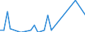 Nationality of registration of vessel: Total / Direction of flow: Total / Unit of measure: Thousand / Maritime entity (partner): Italy / Maritime entity (reporting): Montenegro