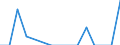 Nationality of registration of vessel: Total / Direction of flow: Outwards / Maritime entity (partner): Italy / Unit of measure: Thousand / Maritime entity (reporting): Bar