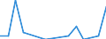 Nationality of registration of vessel: Croatia / Direction of flow: Total / Maritime entity (partner): Total / Unit of measure: Thousand / Maritime entity (reporting): Montenegro