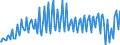 Nationality of registration of vessel: Total / Direction of flow: Total / Unit of measure: Thousand / Maritime entity (partner): Total / Maritime entity (reporting): Amsterdam