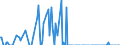 Nationality of registration of vessel: Total / Direction of flow: Total / Unit of measure: Thousand / Maritime entity (partner): Denmark / Maritime entity (reporting): Netherlands