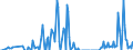 Nationality of registration of vessel: Total / Direction of flow: Total / Unit of measure: Thousand / Maritime entity (partner): Germany / Maritime entity (reporting): Netherlands