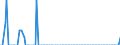 Nationality of registration of vessel: Total / Direction of flow: Total / Unit of measure: Thousand / Maritime entity (partner): Germany / Maritime entity (reporting): Rotterdam