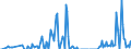 Nationality of registration of vessel: Total / Direction of flow: Total / Unit of measure: Thousand / Maritime entity (partner): Germany: North Sea / Maritime entity (reporting): Netherlands